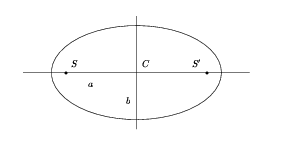 cometes_trajectoires_5 cometes_trajectoires_5